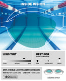 Arena Air Sonic Mirror svømmebriller - Aqua/Sort