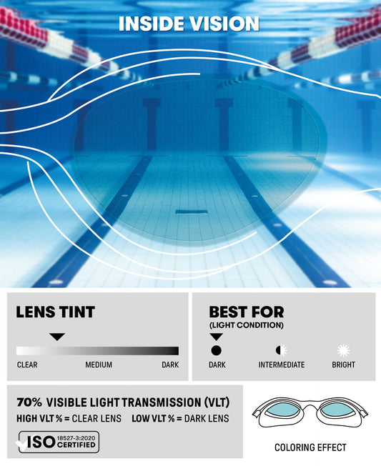 THE ONE SVØMMEBRILLER - lyseblå/hvid/blå